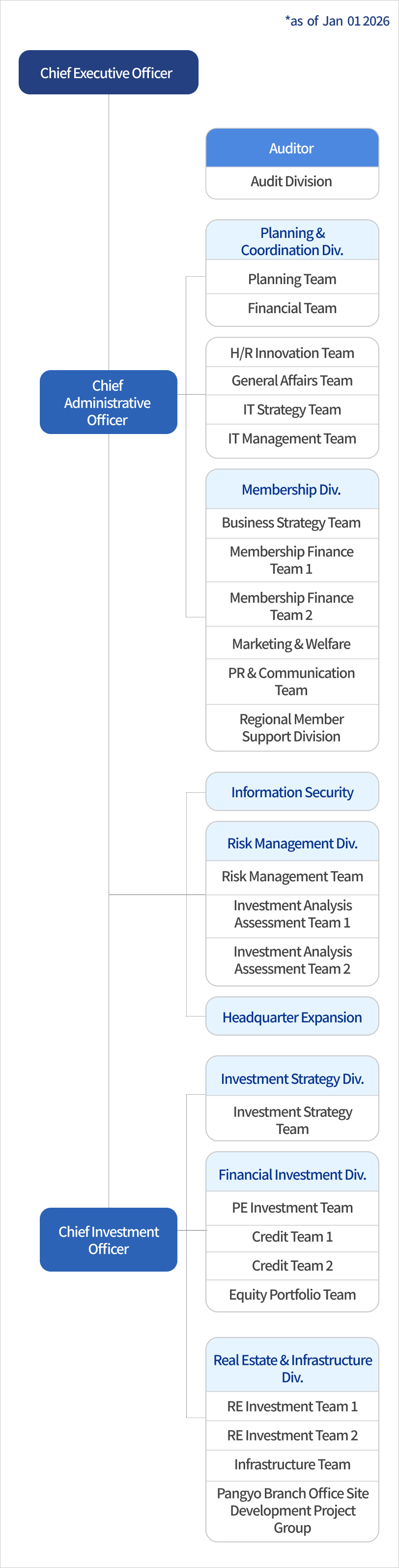 Executive Bodies mobile version Executive Bodies
