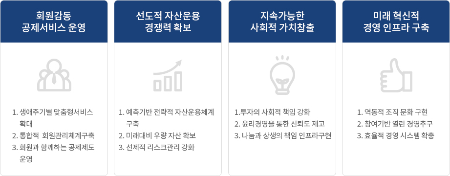 회원감동 공제서비스운영:1. 생애주기별 맞춤형 서비스확대, 2. 통합적 회원관리체계구축, 3. 회원과 함께하는 공제제도 운영, 선도적 자산운용 경쟁력확보:1. 예측기반 전략적 자산운용 체계구축, 2. 미래대비 우량 자산 확보, 3. 선제적 리스크관리 강화,  지속가능한 사회적 가치창출:1. 투자의 사회적 책임강화, 2. 윤리경영을 통한 신뢰도 제고, 3. 나눔과 상생의 책임 인프라구현,  미래 혁신적 경영인프라구축:1. 역동적 조직 문화 구현, 2. 참여기반 열린 경영 추구, 3. 효율적 경영 시스템 확충